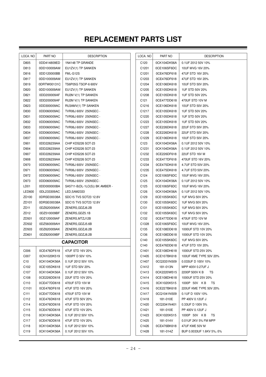 LG Electronics 30FZ4D, 32FZ4D-UA service manual Capacitor 