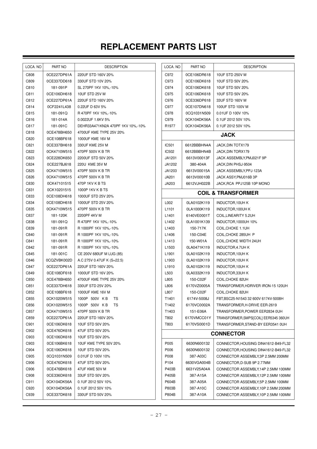 LG Electronics 32FZ4D-UA, 30FZ4D service manual Jack, Coil & Transformer, Connector 