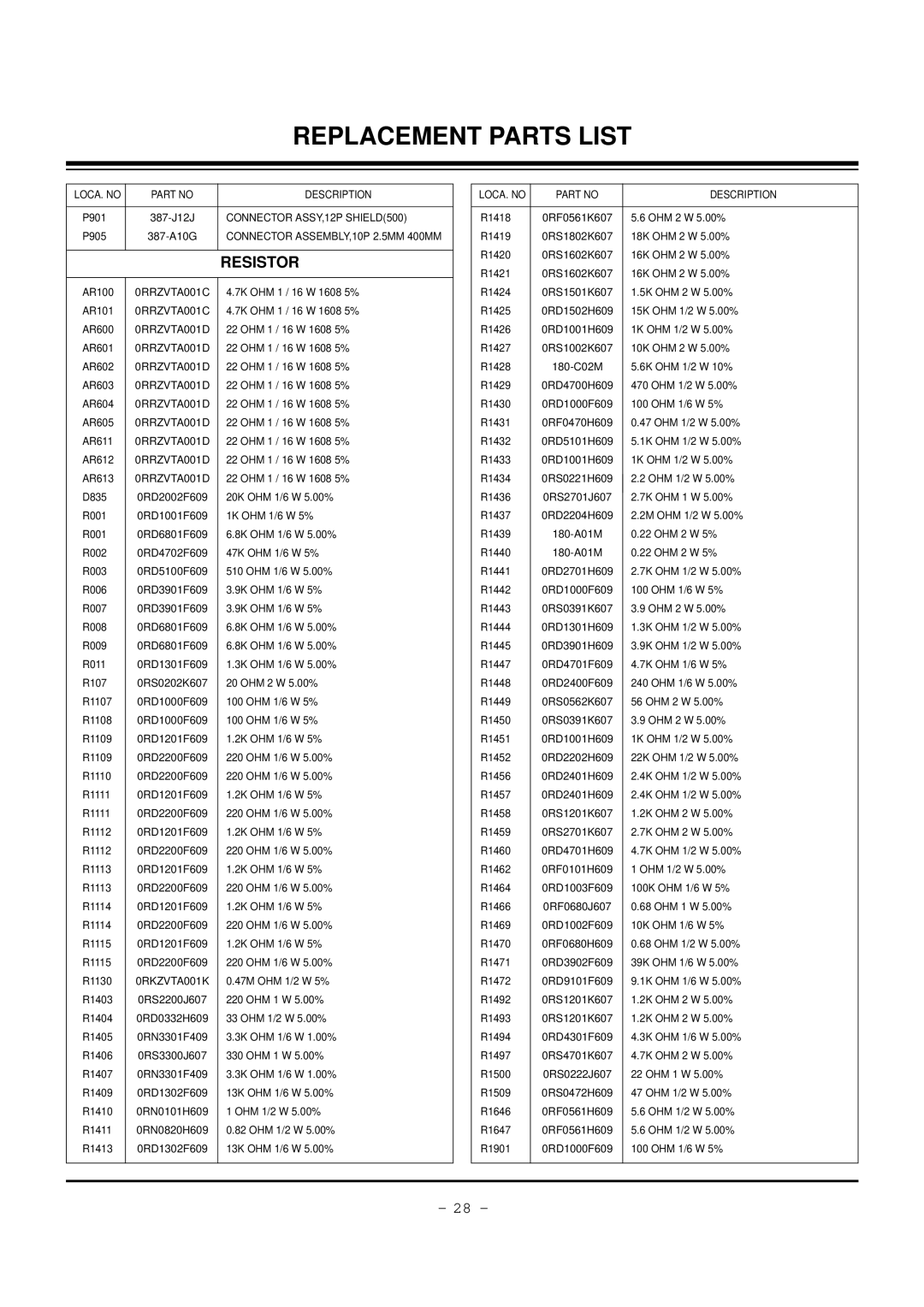 LG Electronics 30FZ4D, 32FZ4D-UA service manual Resistor 