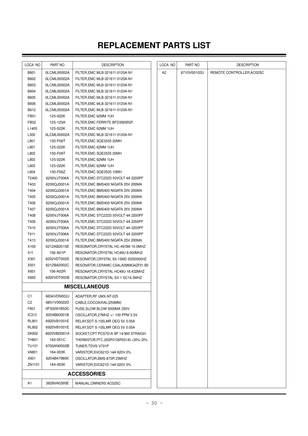 LG Electronics 30FZ4D, 32FZ4D-UA service manual Miscellaneous, Accessories 