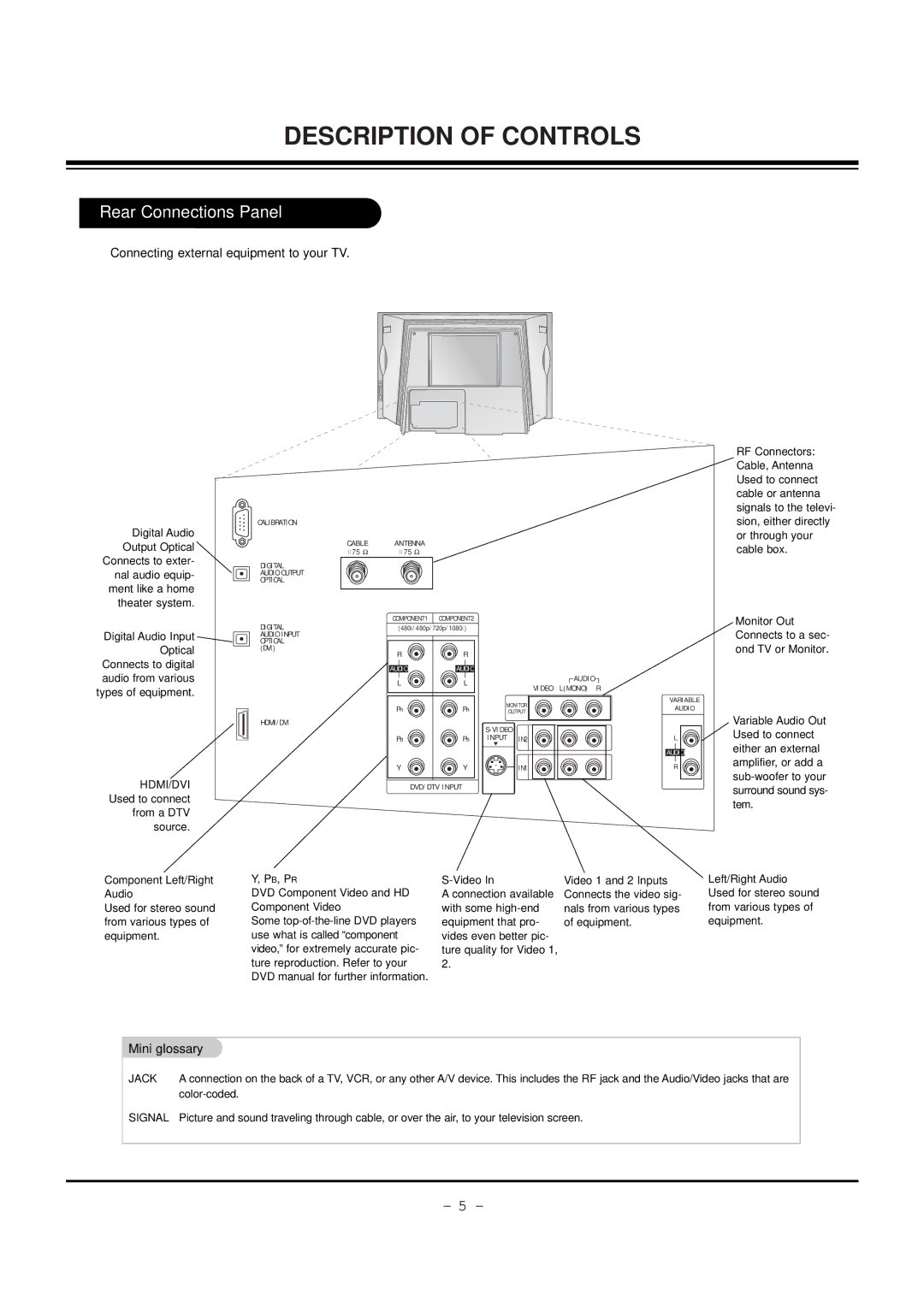 LG Electronics 32FZ4D-UA, 30FZ4D service manual Rear Connections Panel, Connecting external equipment to your TV 