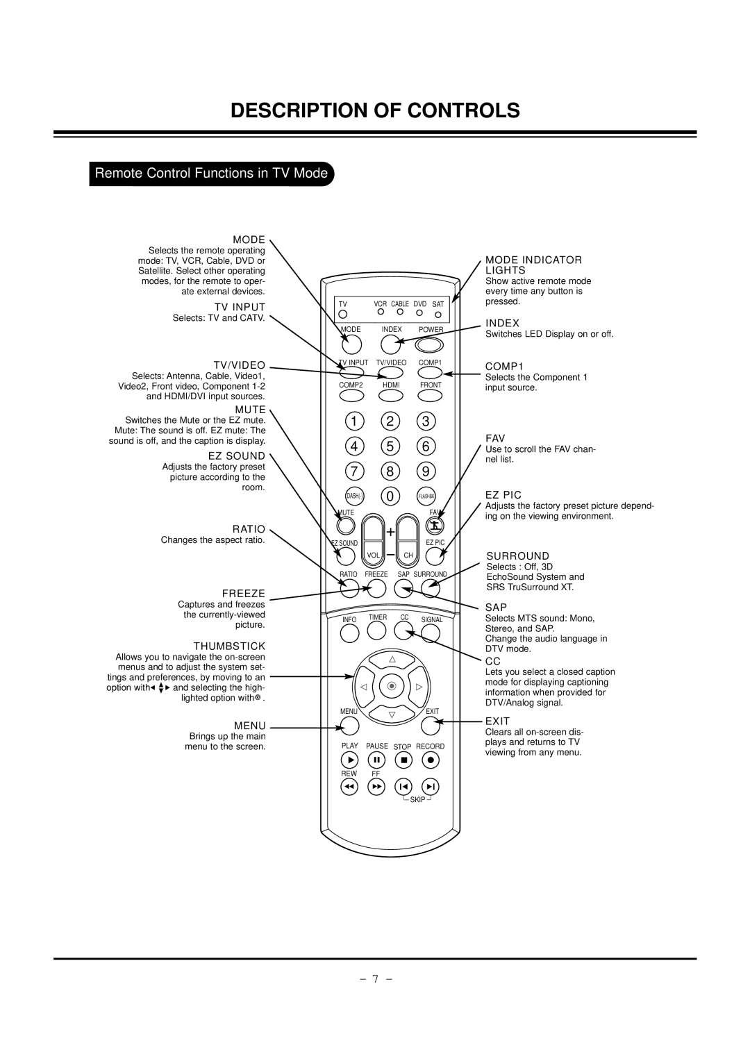 LG Electronics 32FZ4D-UA, 30FZ4D service manual Remote Control Functions in TV Mode 