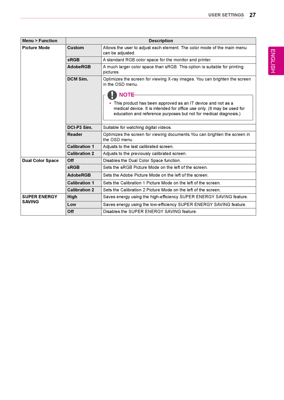 LG Electronics 31mu97 owner manual Super Energy 