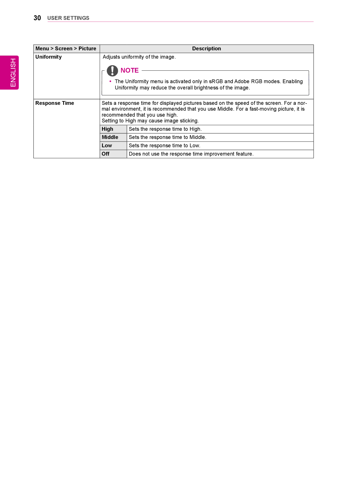 LG Electronics 31mu97 owner manual Middle 