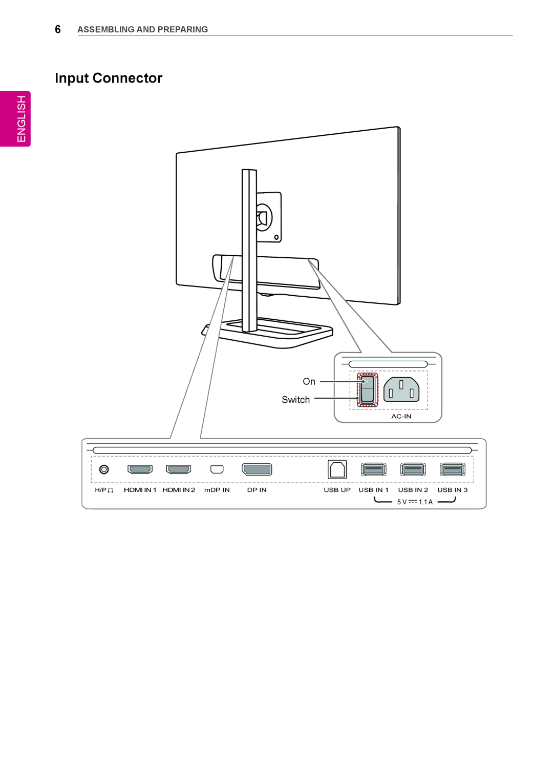 LG Electronics 31mu97 owner manual Input Connector 