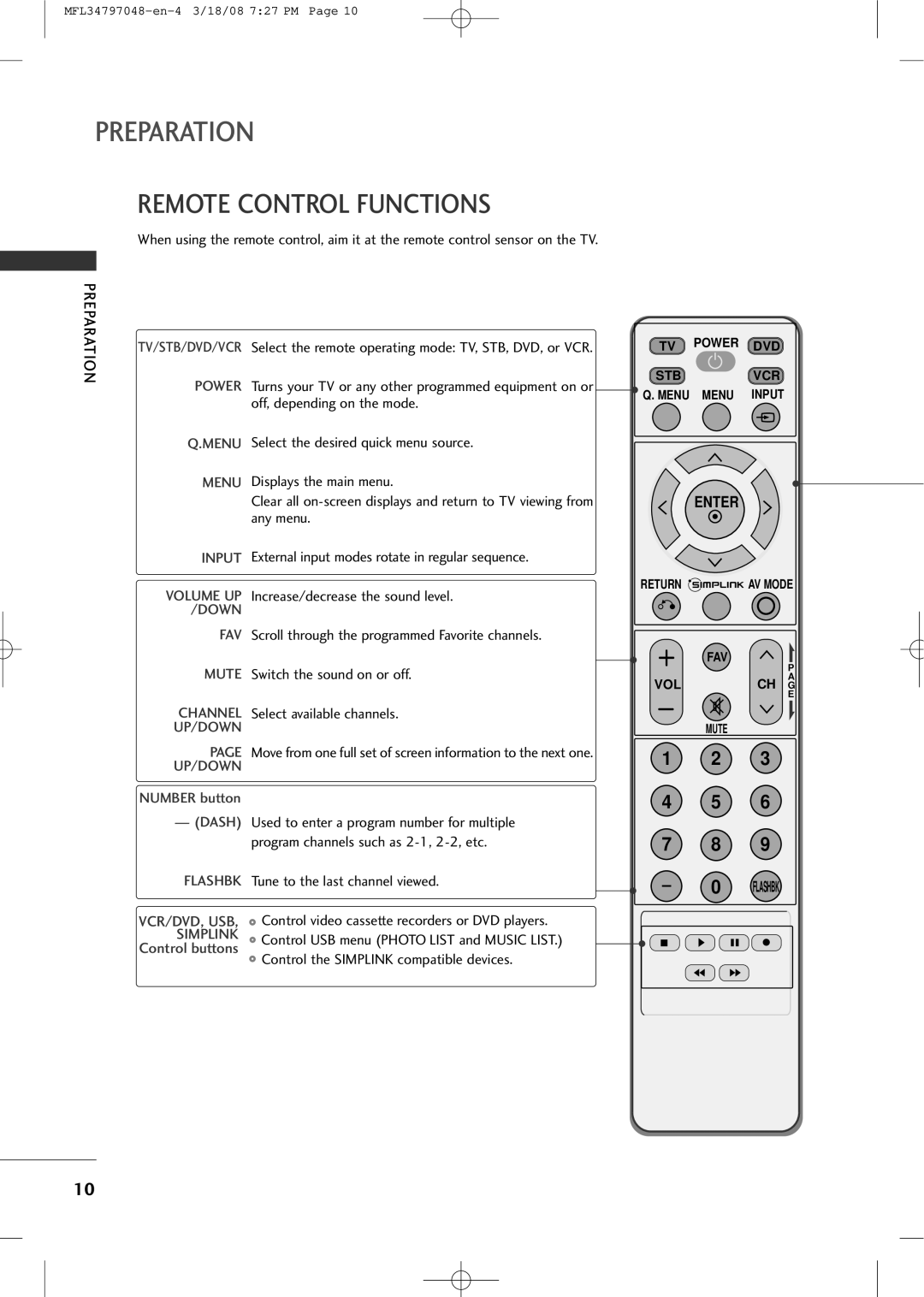 LG Electronics 3230 owner manual Remote Control Functions, Flashbk Tune to the last channel viewed 