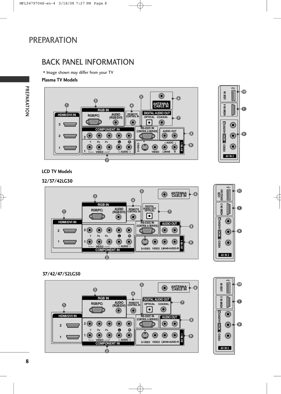 LG Electronics 3230 owner manual Back Panel Information, LCD TV Models 32/37/42LG30, Image shown may differ from your TV 