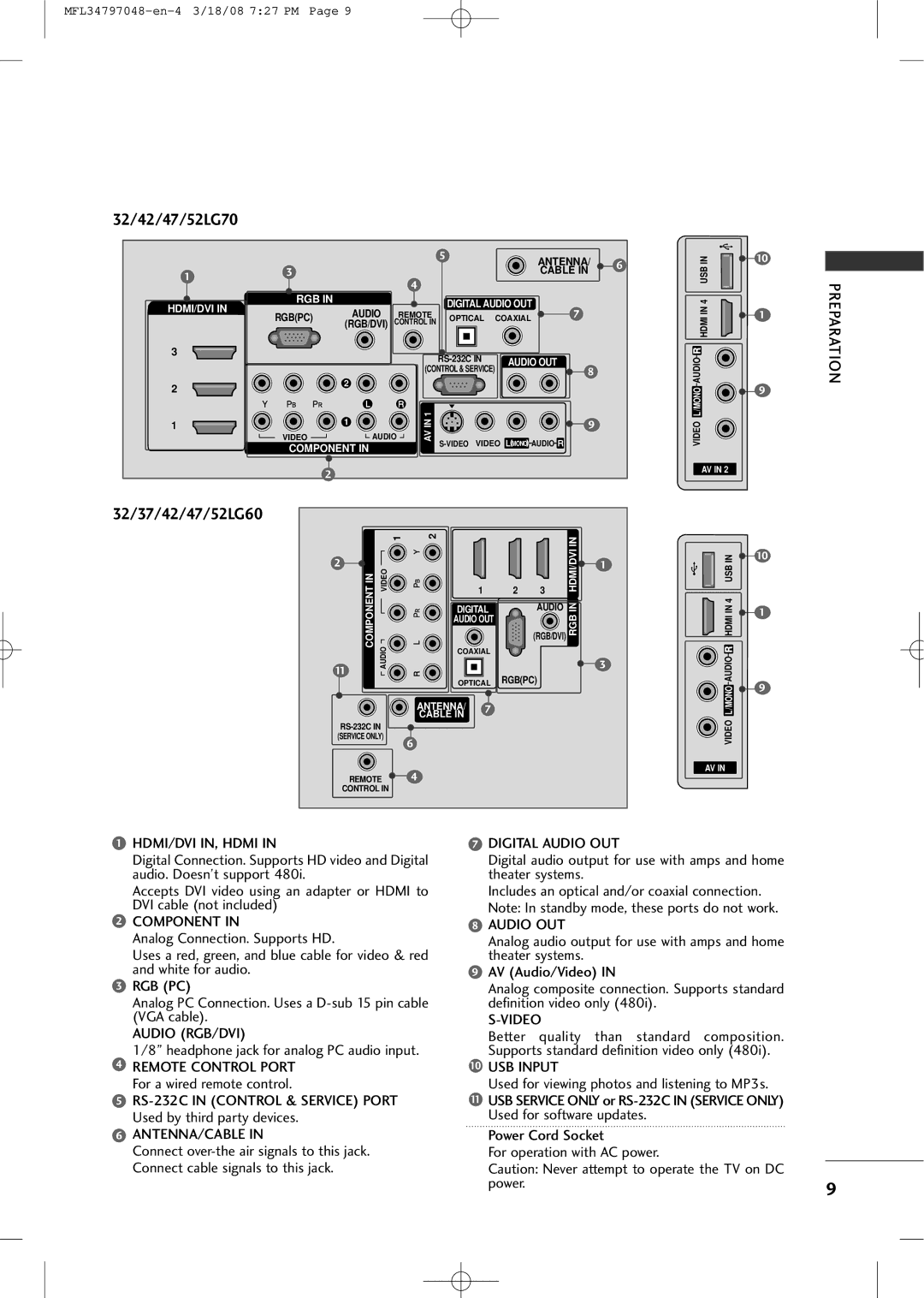 LG Electronics 3230 HDMI/DVI IN, Hdmi, Component, Audio RGB/DVI, Antenna/Cable, Digital Audio OUT, Video, USB Input 