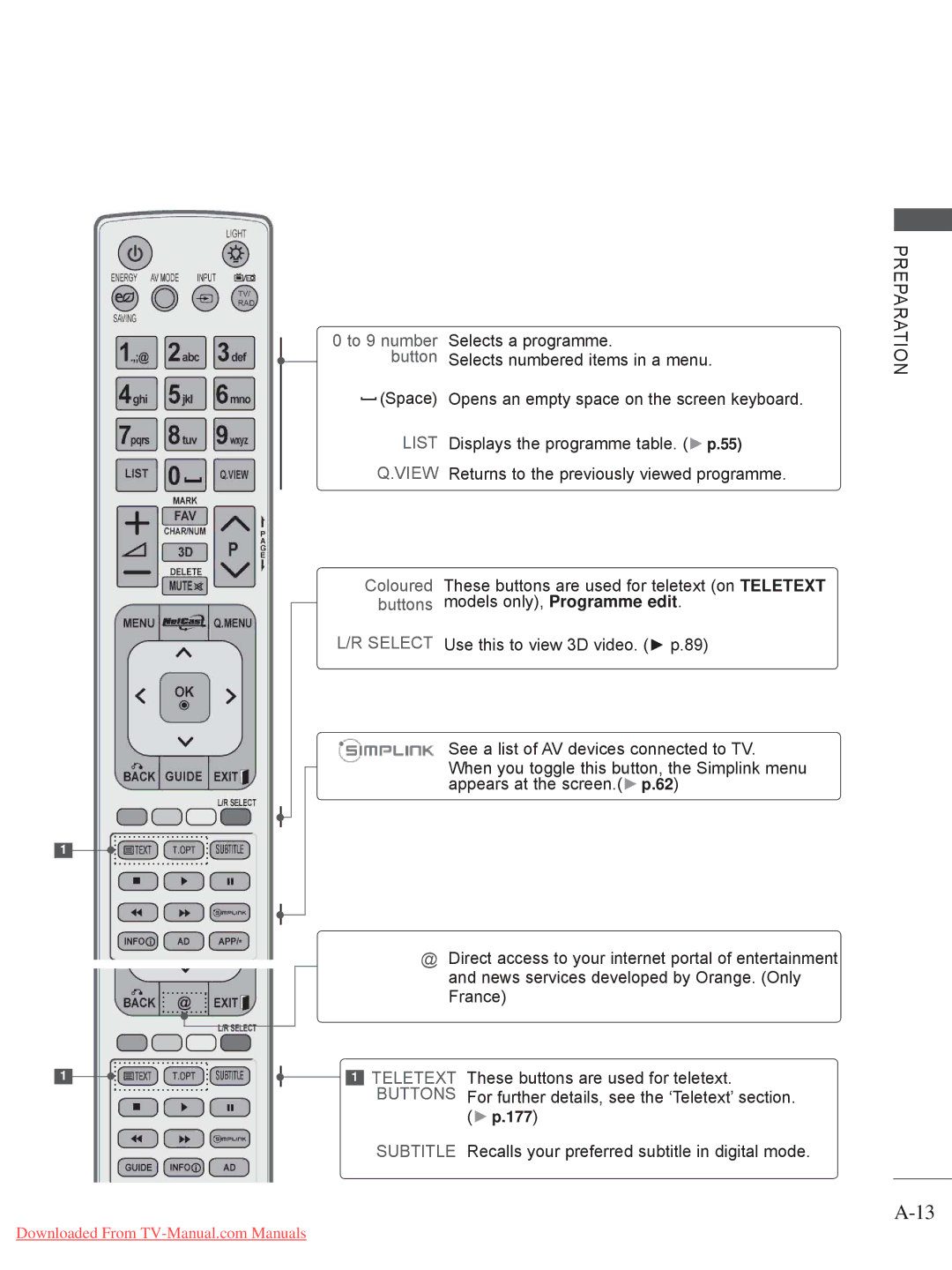 LG Electronics 32/37/42/47/55LV5 owner manual List 