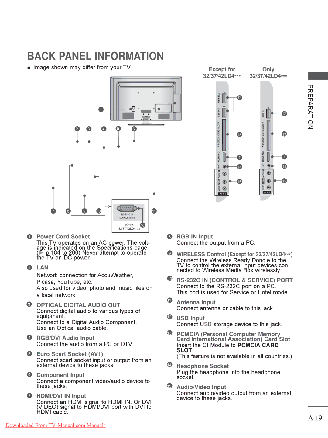 LG Electronics 32/37/42/47/55LV5 owner manual Back Panel Information 