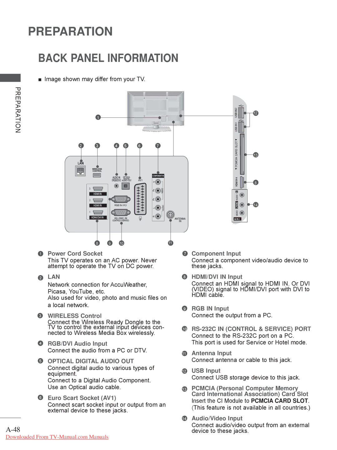 LG Electronics 32/37/42/47/55LV5 owner manual Back Panel Information 