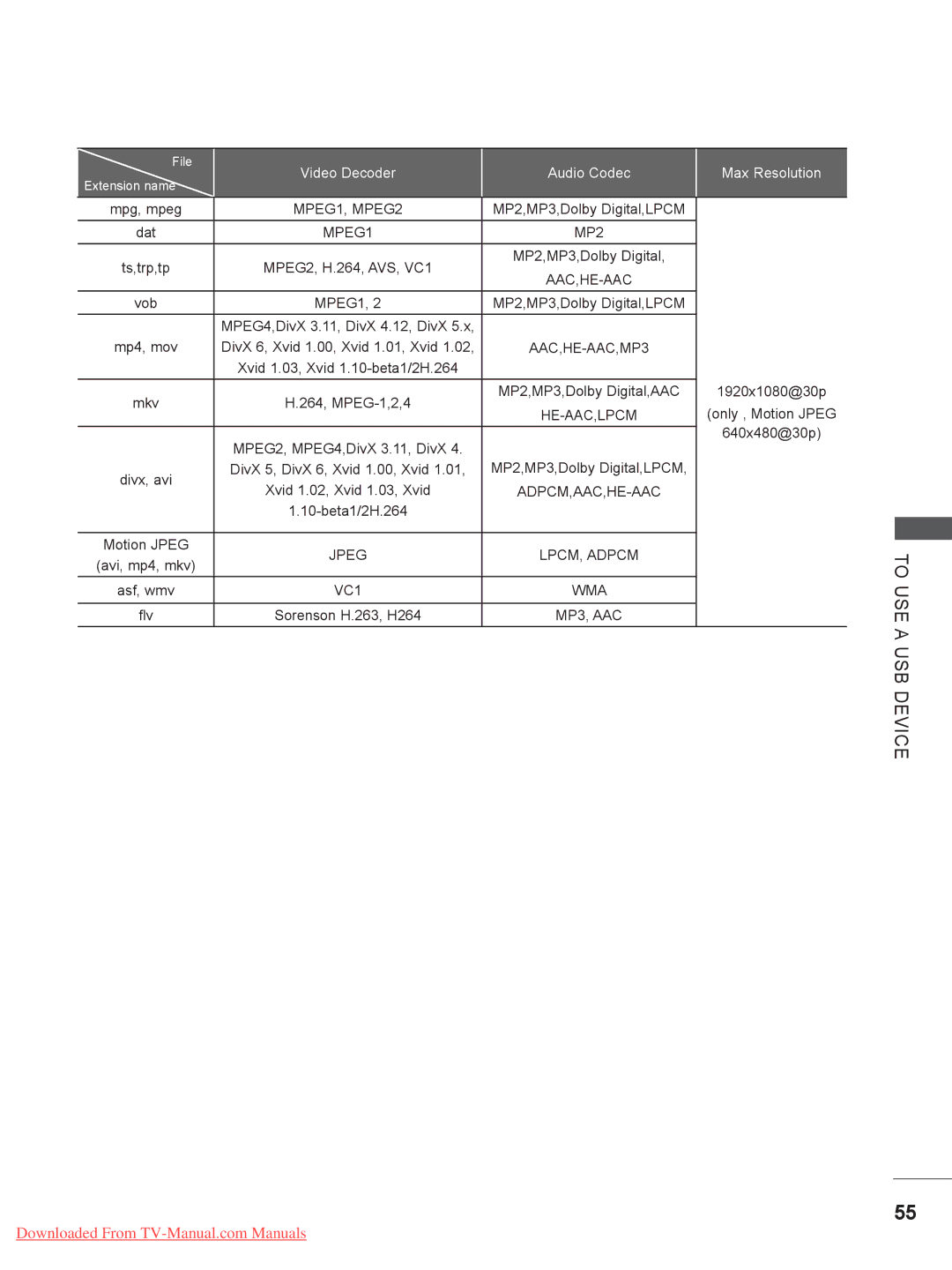 LG Electronics 26/32LD33, 32/37/42/47LD4, 32/37/42/47/55LE5, 32/42/46/52/60LD5, 26/32LD32, 32/37/ 42LE4, 22/26LE5 MPEG1, MPEG2 