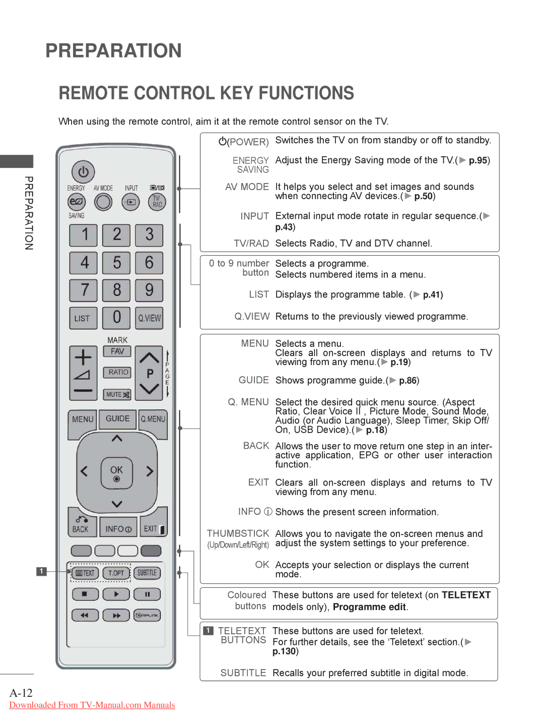 LG Electronics 22/26LE5, 26/32LD33 Remote Control KEY Functions, Subtitle Recalls your preferred subtitle in digital mode 