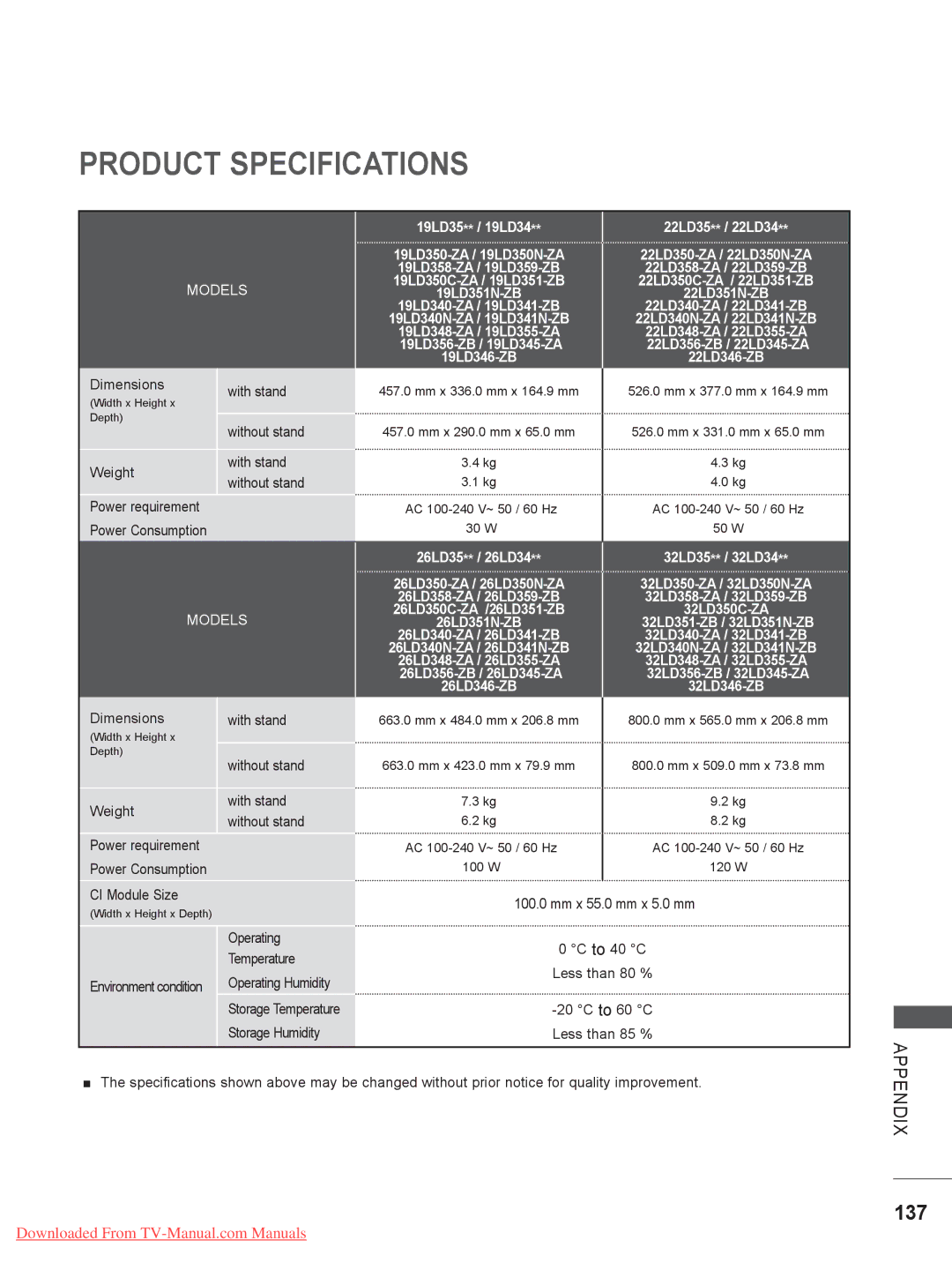 LG Electronics 32/37/ 42LE4, 32/37/42/47LD4, 32/37/42/47/55LE5, 32/42/46/52/60LD5, 26/32LD33 Product Specifications, 137 