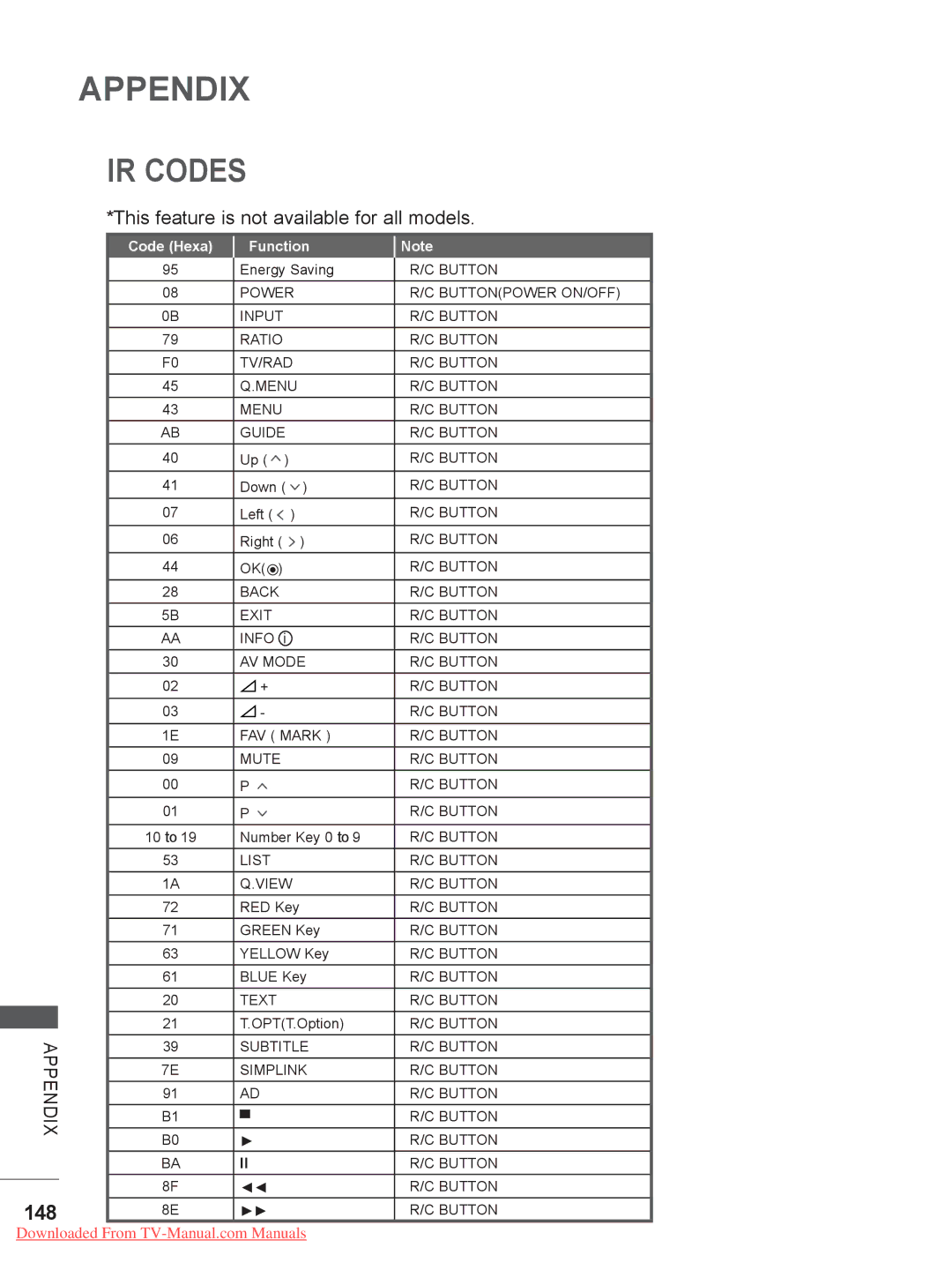 LG Electronics 22/26LE5, 32/37/42/47LD4, 32/37/42/47/55LE5, 32/42/46/52/60LD5, 26/32LD33, 26/32LD32, 32/37/ 42LE4 IR Codes, 148 