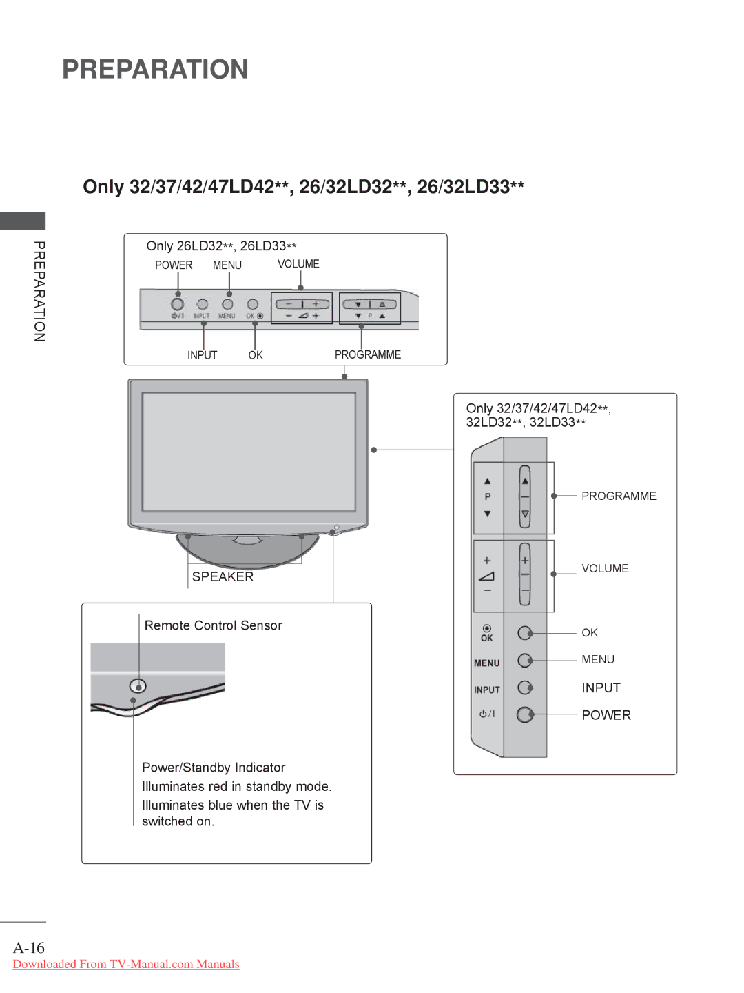 LG Electronics 32/37/42/47LD4, 32/37/42/47/55LE5, 32/42/46/52/60LD5, 26/32LD33, 26/32LD32 Only 26LD32**, 26LD33, Input Power 