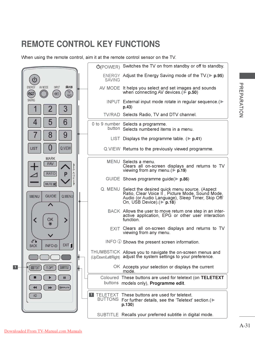 LG Electronics 32/37/ 42LE4 Returns to the previously viewed programme, Selects a menu, Viewing from any menu. p.19, Mode 