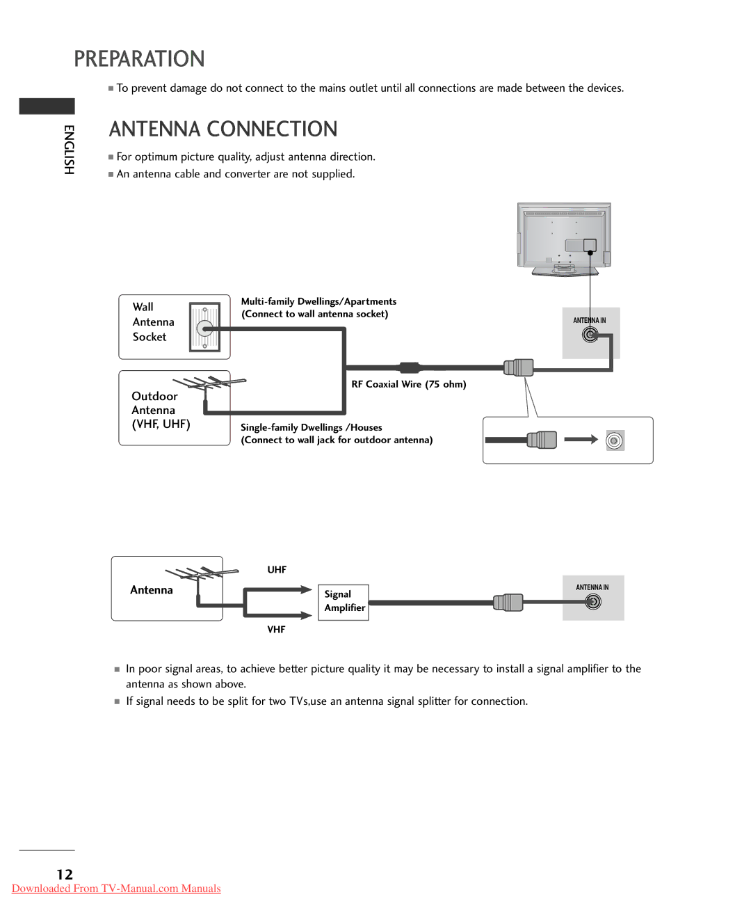 LG Electronics 32/37/42LG20**, 32/42LG32**, 26/32/37/42LG30**, 32/37/42/47/52LG5*** owner manual Antenna Connection, Vhf, Uhf 