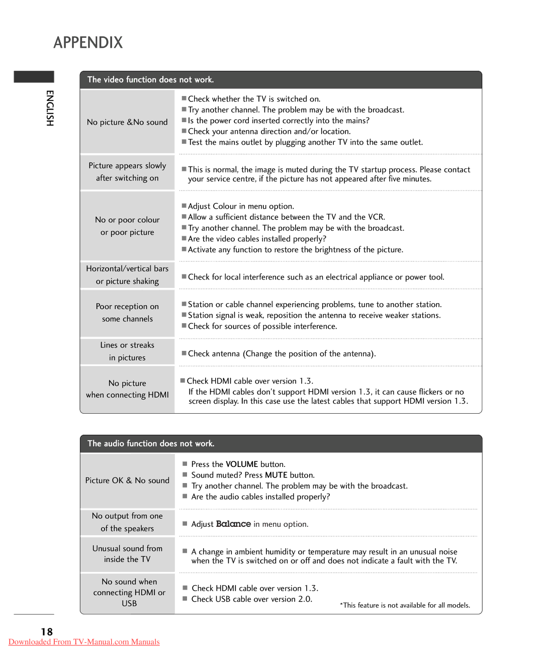 LG Electronics 26/32/37/42LG30**, 32/37/42LG20**, 32/42LG32**, 32/37/42/47/52LG5*** owner manual Appendix 