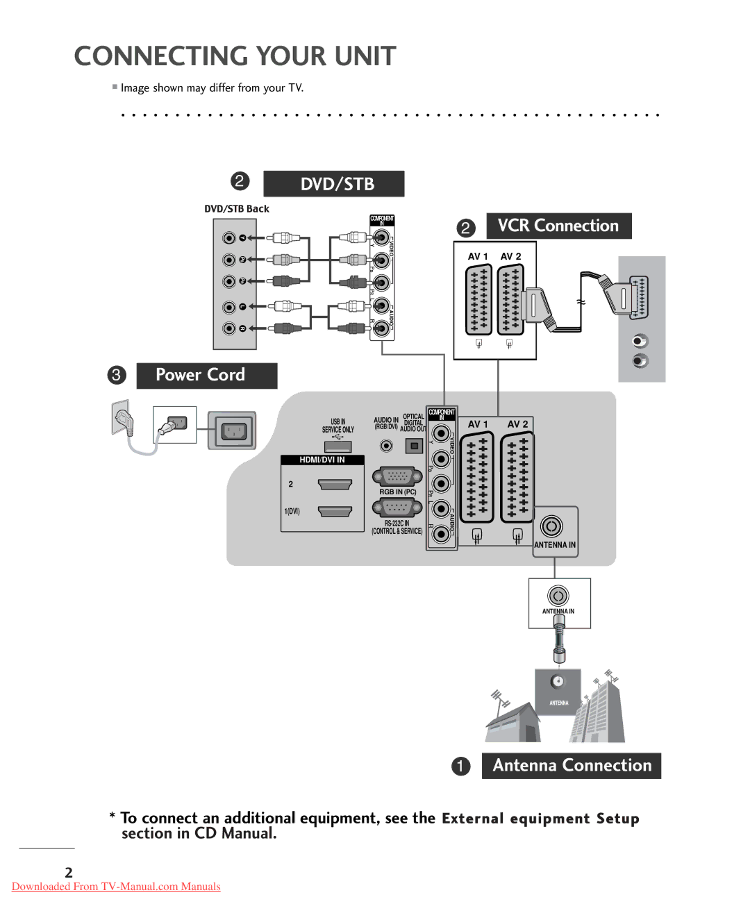 LG Electronics 26/32/37/42LG30**, 32/37/42LG20**, 32/42LG32**, 32/37/42/47/52LG5*** owner manual Connecting Your Unit 