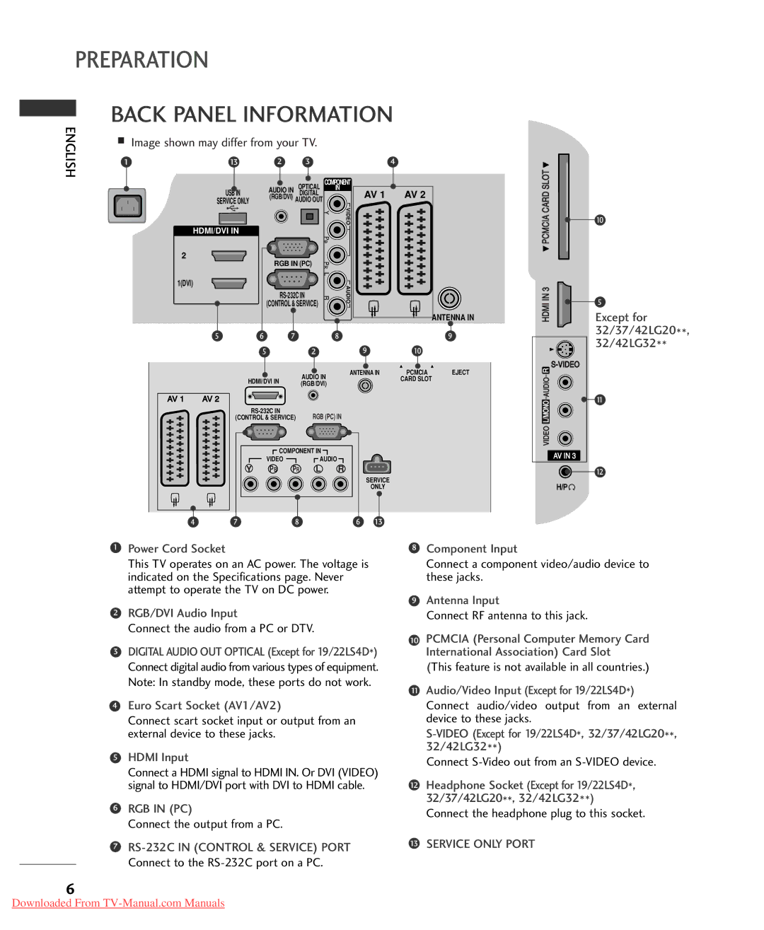 LG Electronics 26/32/37/42LG30**, 32/37/42LG20**, 32/42LG32**, 32/37/42/47/52LG5*** Preparation, Back Panel Information 