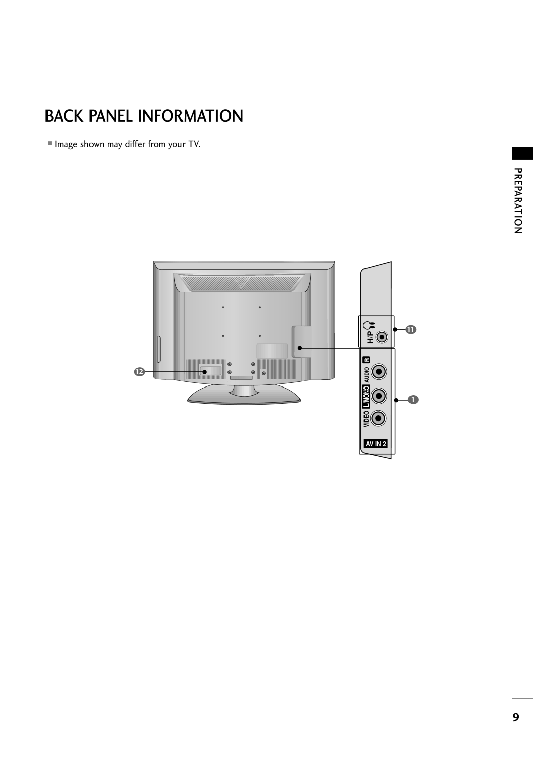 LG Electronics 263DCH, 323DCH owner manual Back Panel Information, Image shown may differ from your TV 