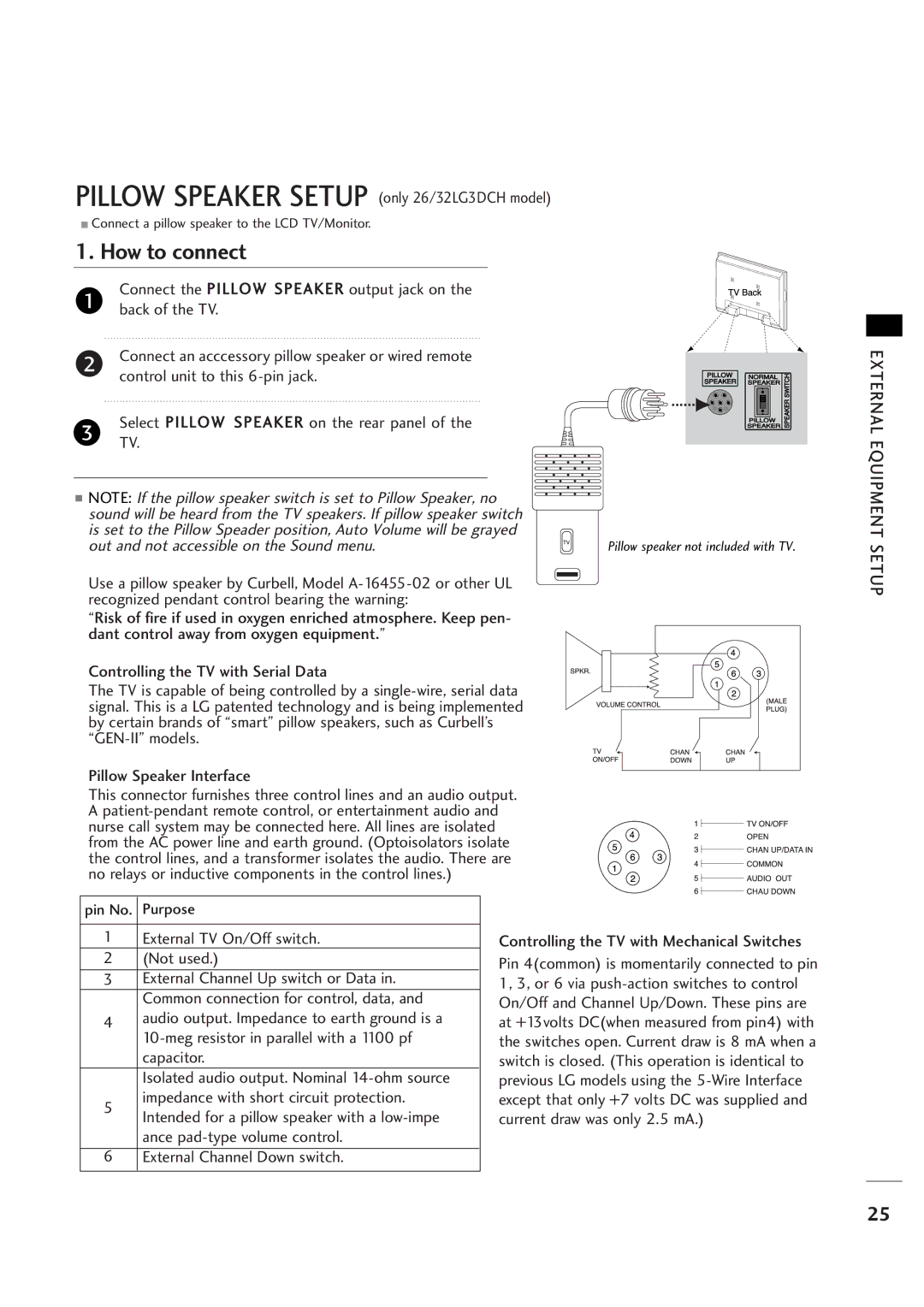 LG Electronics 263DCH, 323DCH owner manual Pin No Purpose 