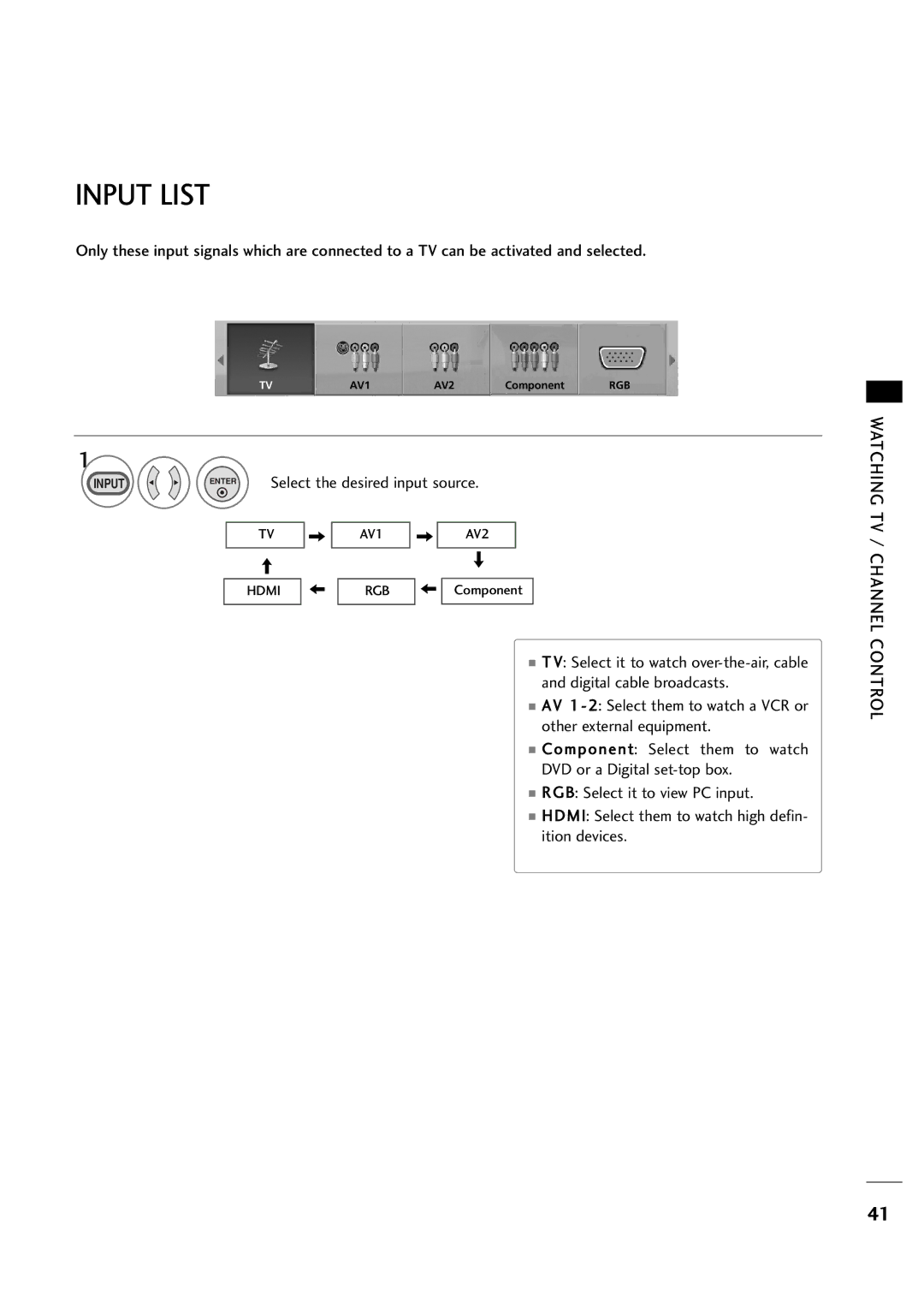 LG Electronics 263DCH, 323DCH owner manual Input List, Select the desired input source 