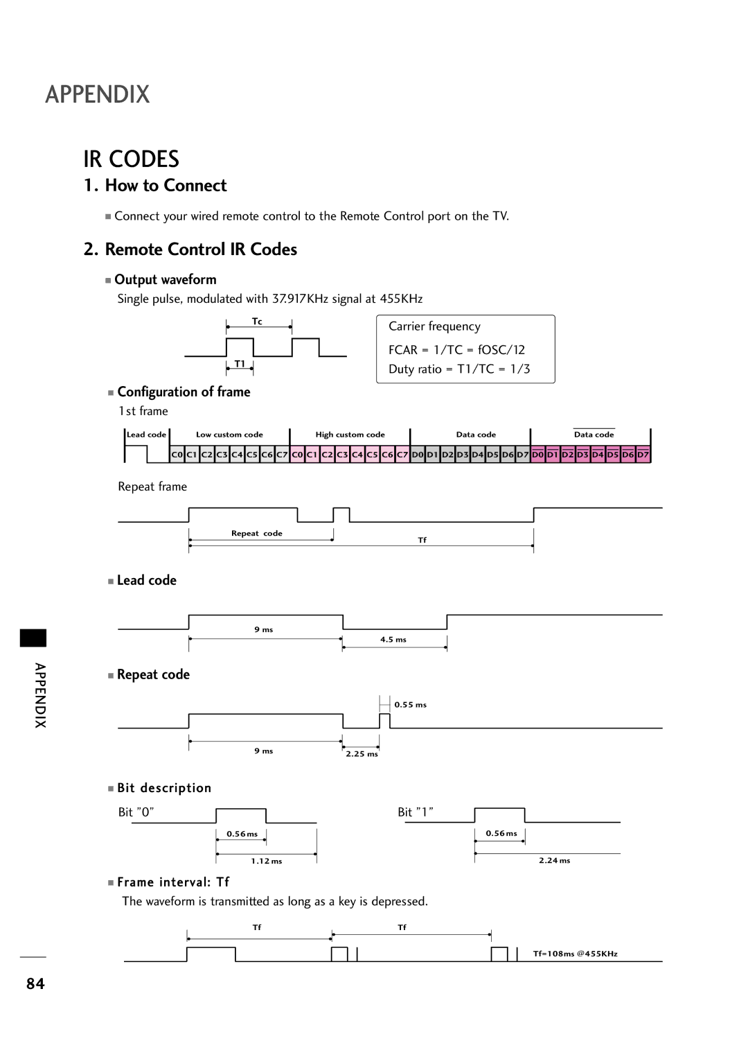 LG Electronics 323DCH, 263DCH owner manual Remote Control IR Codes, 1st frame, Repeat frame, Bit description 