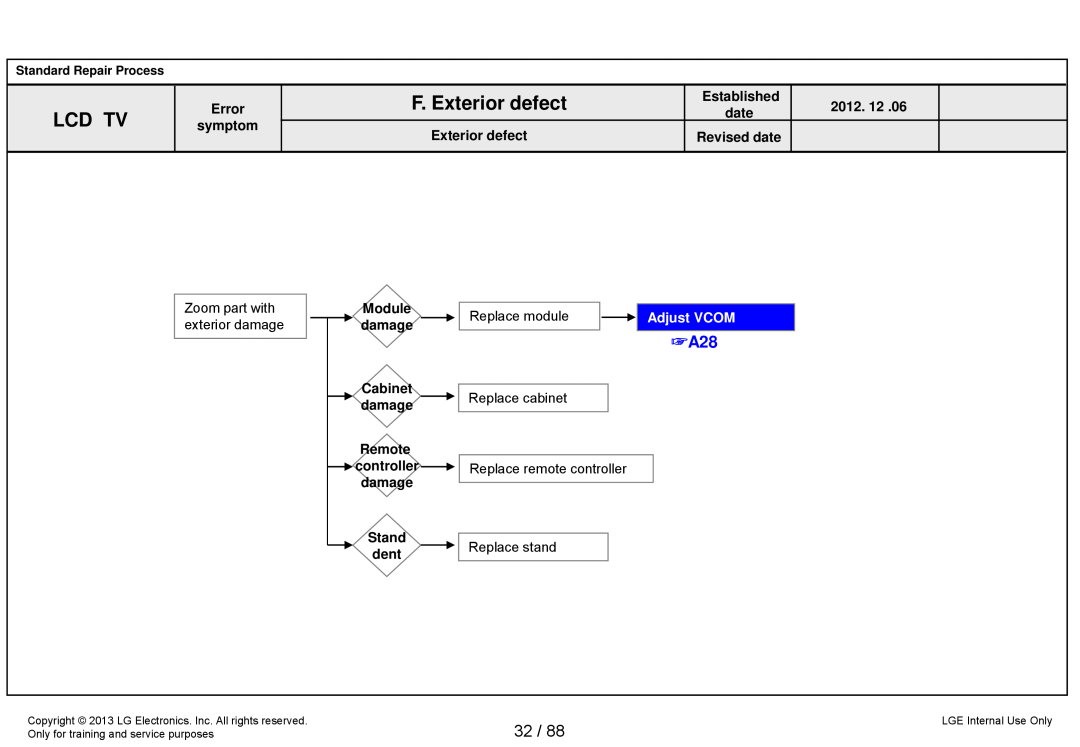 LG Electronics 32LA62**-Z* service manual F. Exterior defect, Lcd Tv, Adjust VCOM 
