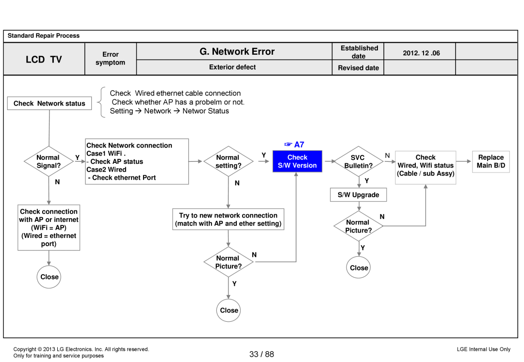 LG Electronics 32LA62**-Z* service manual Lcd Tv, G. Network Error, Check S/W Version 