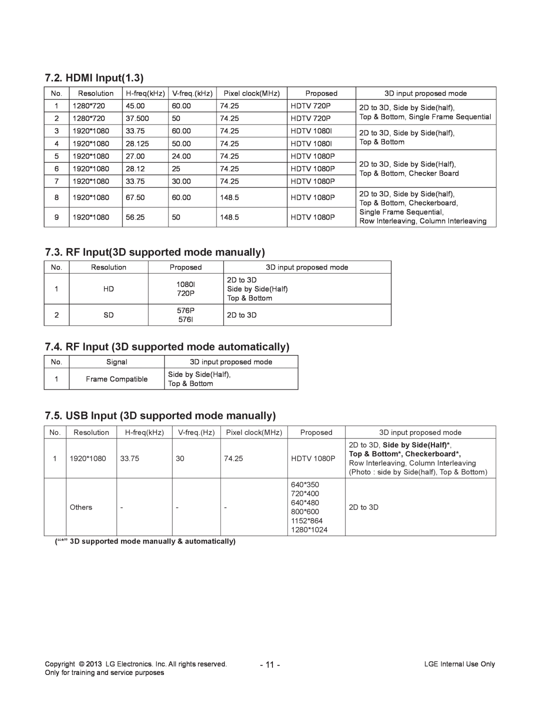 LG Electronics 32LA62**-Z* HDMI Input1.3, RF Input3D supported mode manually, RF Input 3D supported mode automatically 