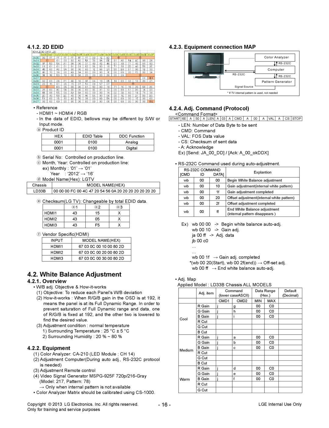 LG Electronics 32LA62**-Z* service manual White Balance Adjustment, 4.1.2. 2D EDID, Overview, Equipment connection MAP 