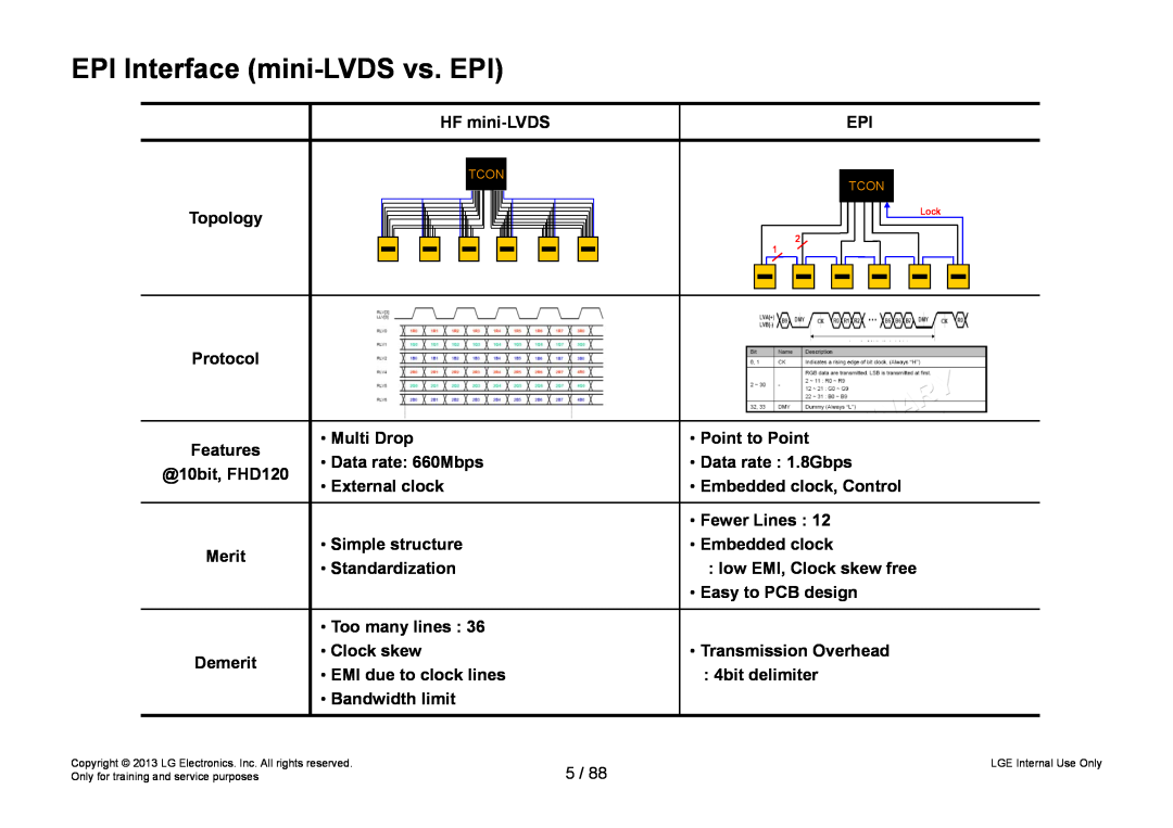 LG Electronics 32LA62**-Z* EPI Interface mini-LVDS vs. EPI, HF mini-LVDS, Topology, Protocol, Features, Multi Drop, Merit 
