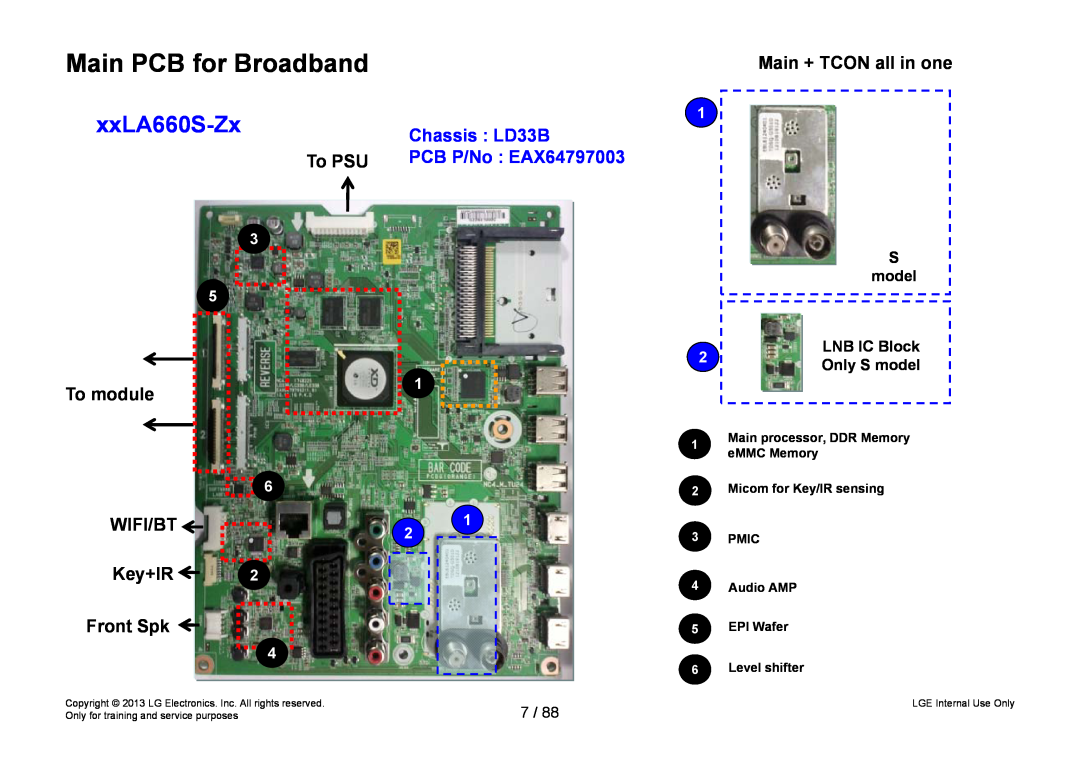 LG Electronics 32LA62**-Z* Main PCB for Broadband, xxLA660S-Zx, Chassis LD33B, To PSU PCB P/No EAX64797003, To module 
