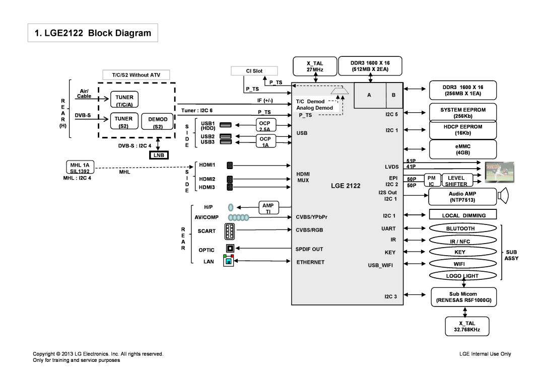 LG Electronics 32LA62**-Z* service manual LGE2122 Block Diagram 