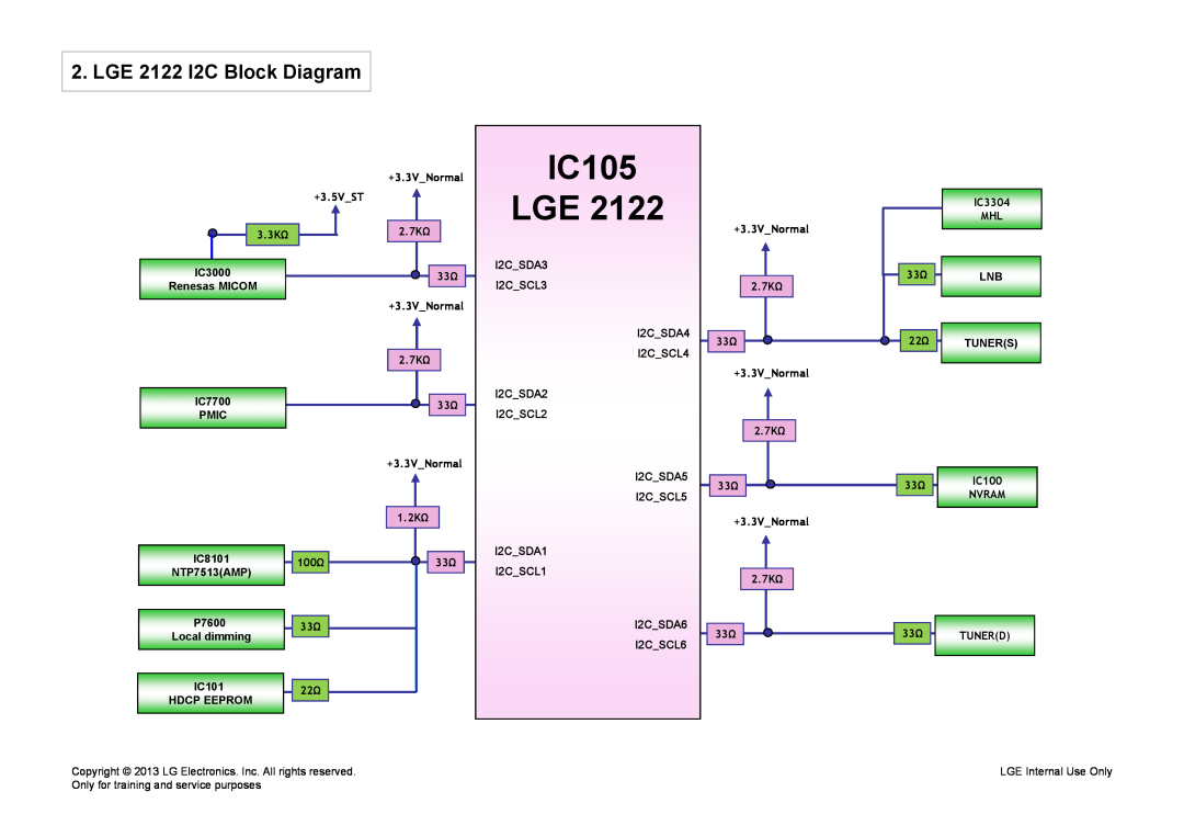 LG Electronics 32LA62**-Z* service manual IC105 LGE, LGE 2122 I2C Block Diagram 