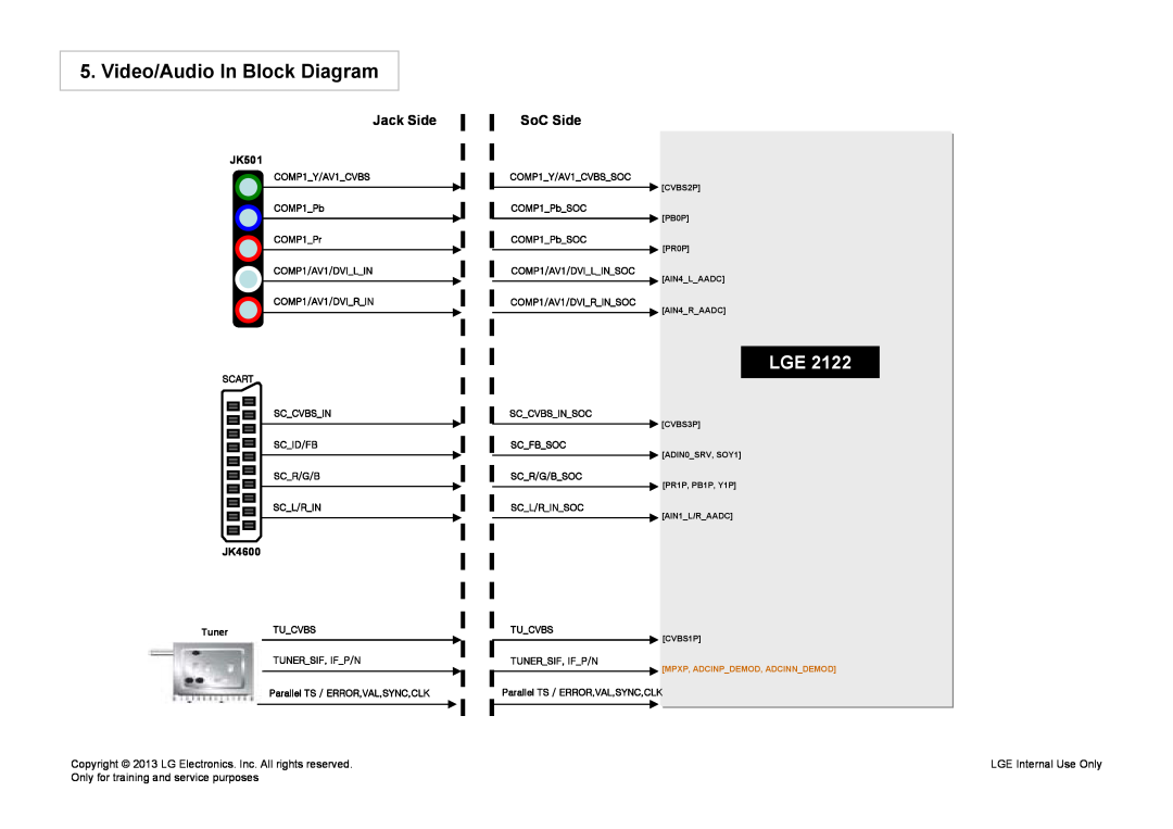 LG Electronics 32LA62**-Z* service manual Video/Audio In Block Diagram, Jack Side, SoC Side, LGE Internal Use Only 