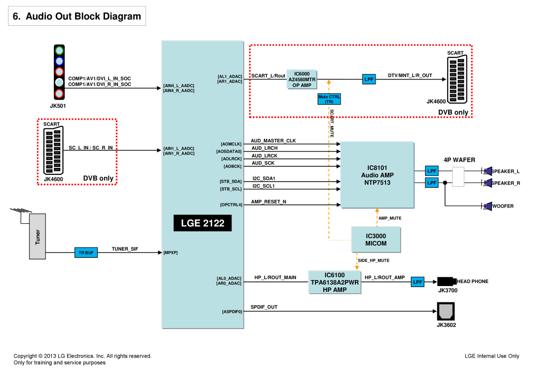 LG Electronics 32LA62**-Z* Audio Out Block Diagram, Copyright 2013 LG Electronics. Inc. All rights reserved, Tuner 