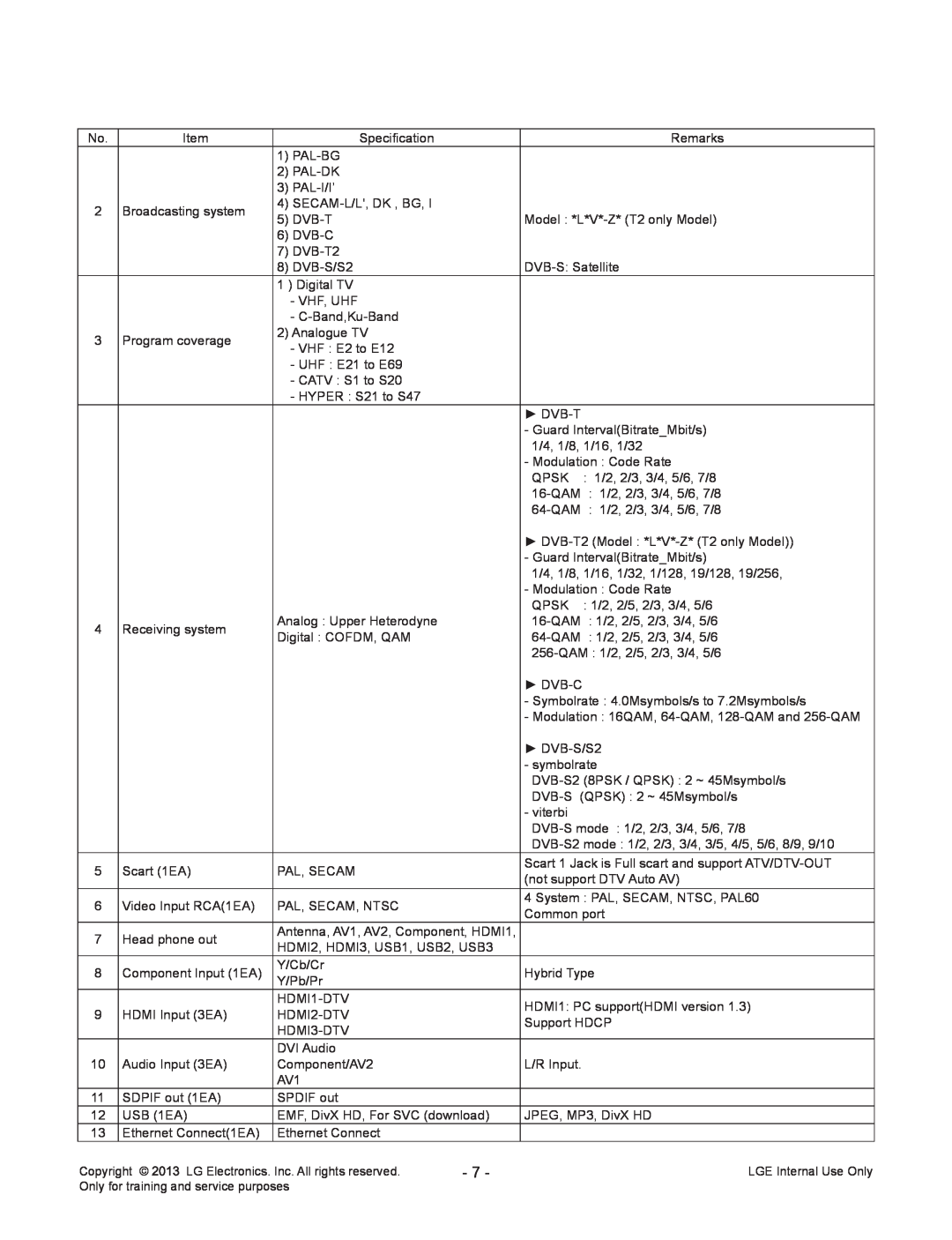 LG Electronics 32LA62**-Z* Specification, Remarks, Pal-Bg, Pal-Dk, Pal-I/I’, Broadcasting system, Secam-L/L, Dk , Bg, Qpsk 