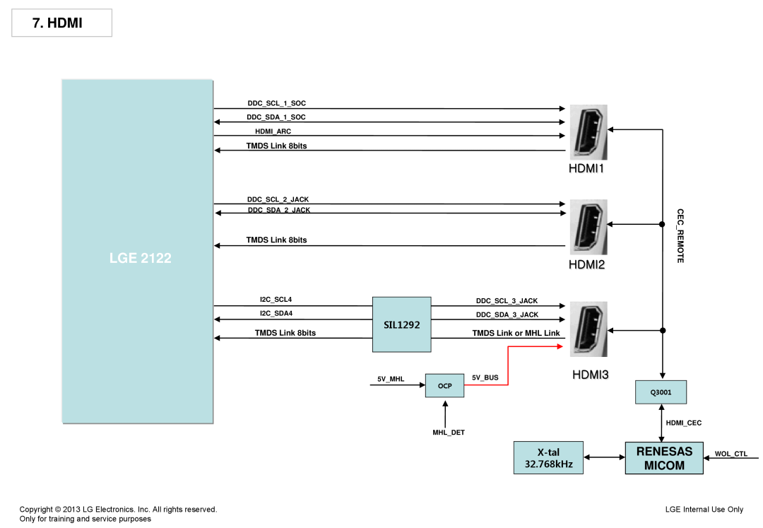 LG Electronics 32LA62**-Z* service manual HDMI1, HDMI2, HDMI3, Renesas Wolctl Micom, LGE Internal Use Only 
