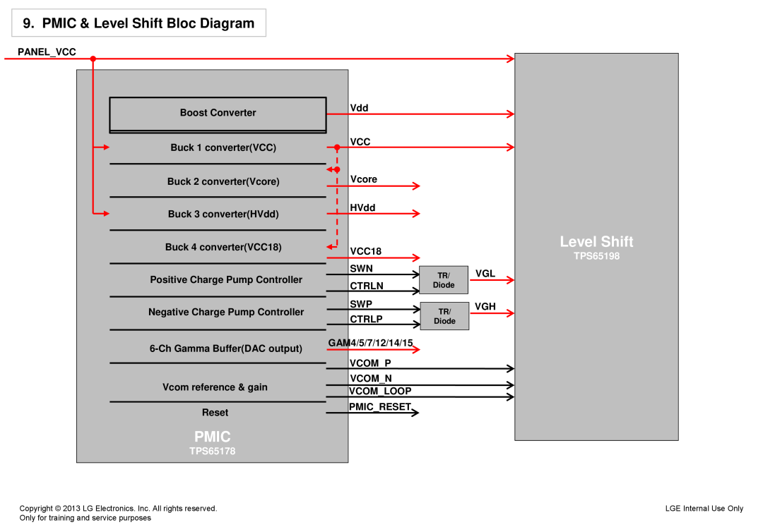 LG Electronics 32LA62**-Z* service manual Pmic, PMIC & Level Shift Bloc Diagram, TPS65178, TPS65198 