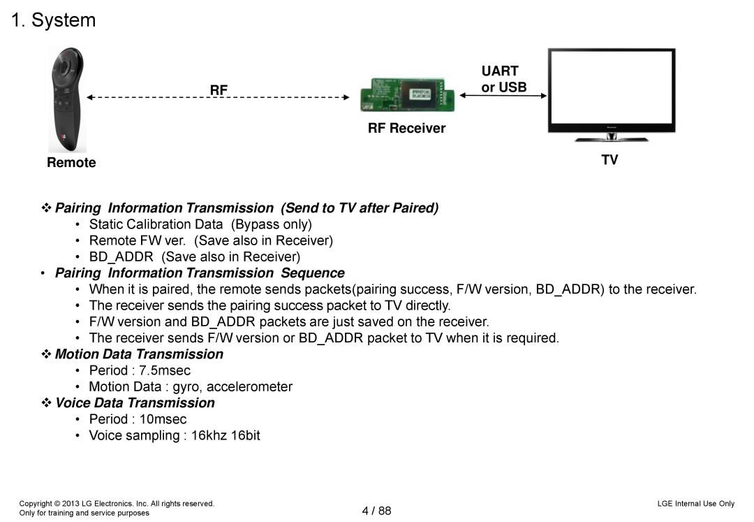 LG Electronics 32LA62**-Z* System,  Pairing Information Transmission Send to TV after Paired,  Motion Data Transmission 
