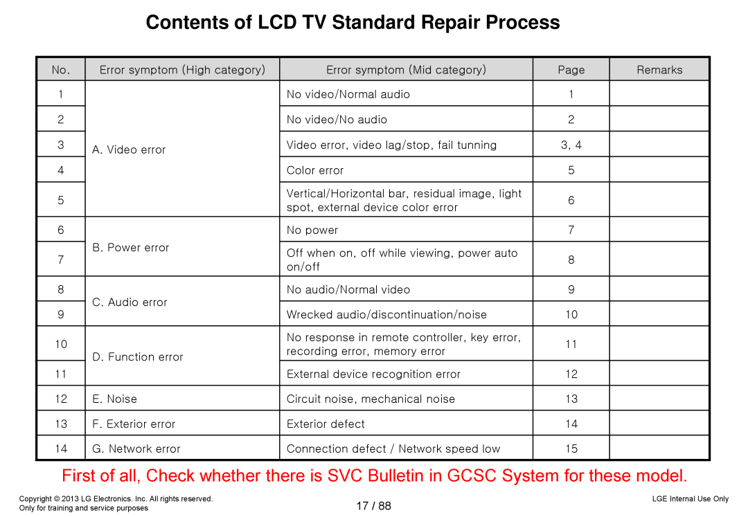LG Electronics 32LA62**-Z* service manual Contents of LCD TV Standard Repair Process 