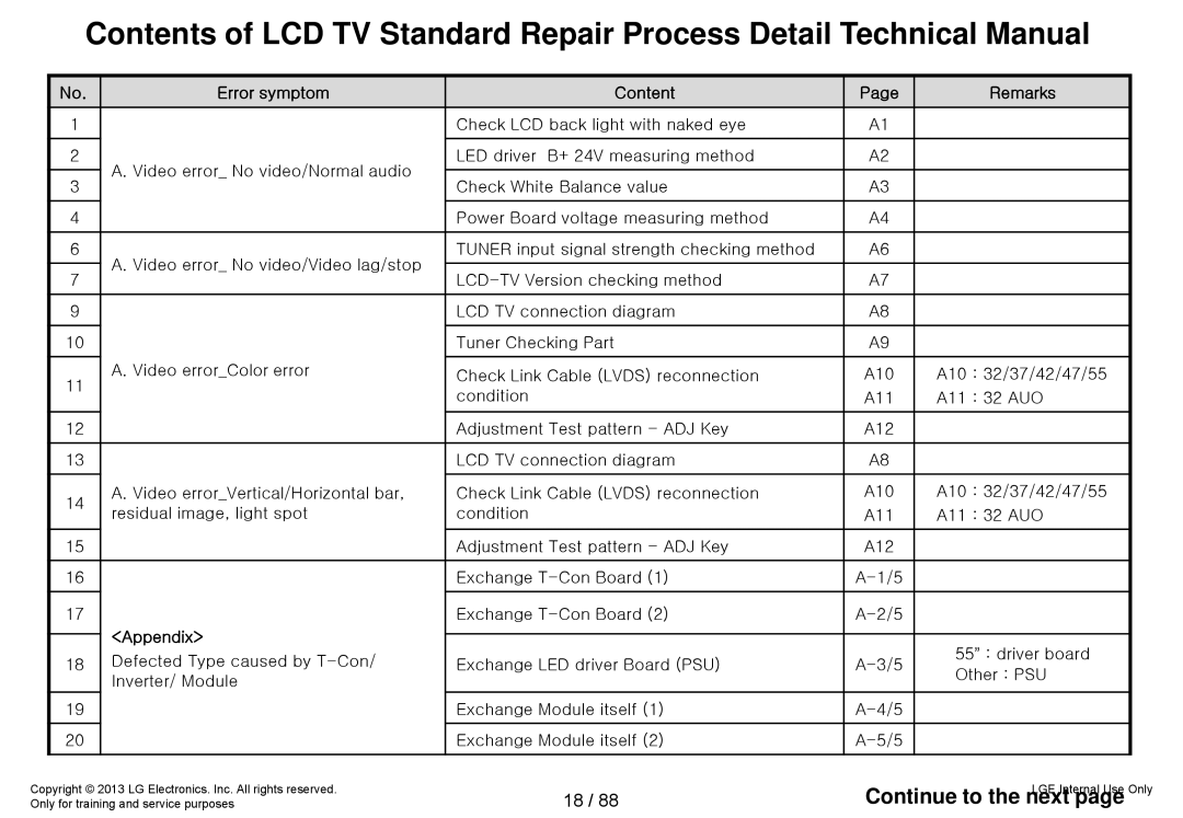 LG Electronics 32LA62**-Z* Contents of LCD TV Standard Repair Process Detail Technical Manual, Error symptom, Page 