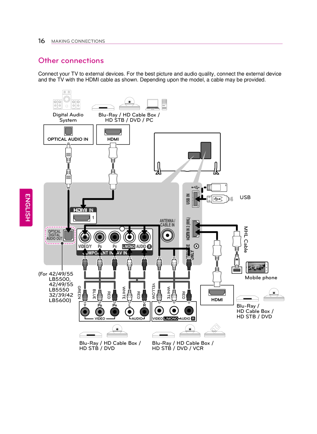 LG Electronics 32LB5600 owner manual Other connections, Usb Mhl 