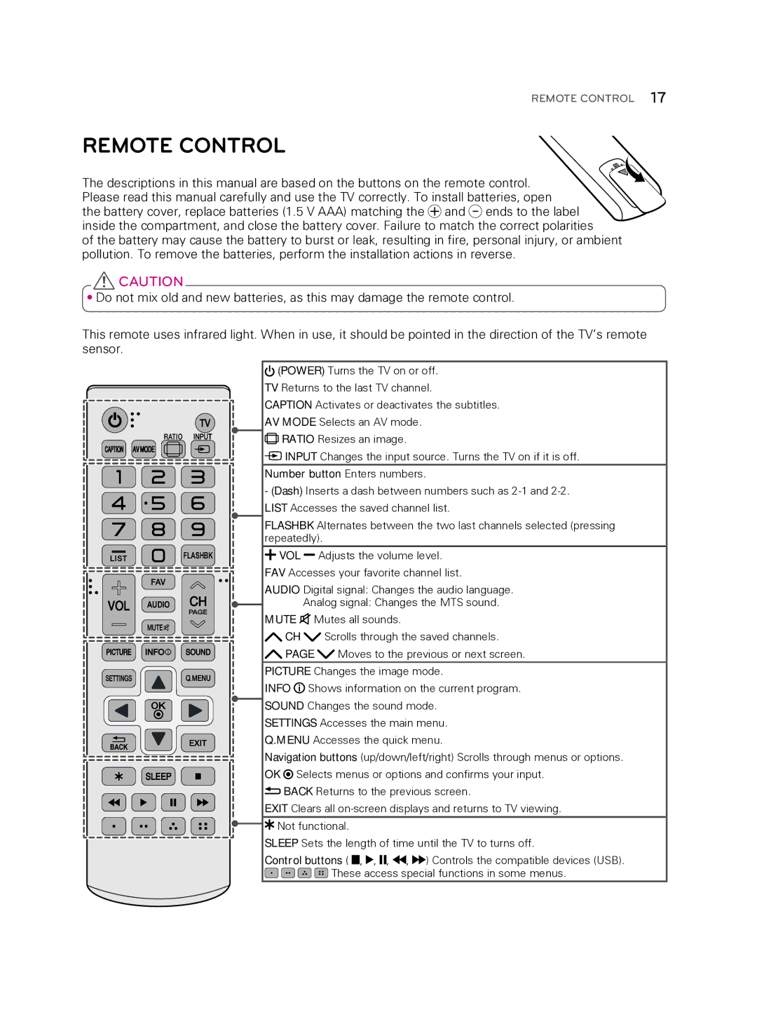 LG Electronics 32LB5600 owner manual Remote Control, Vol 