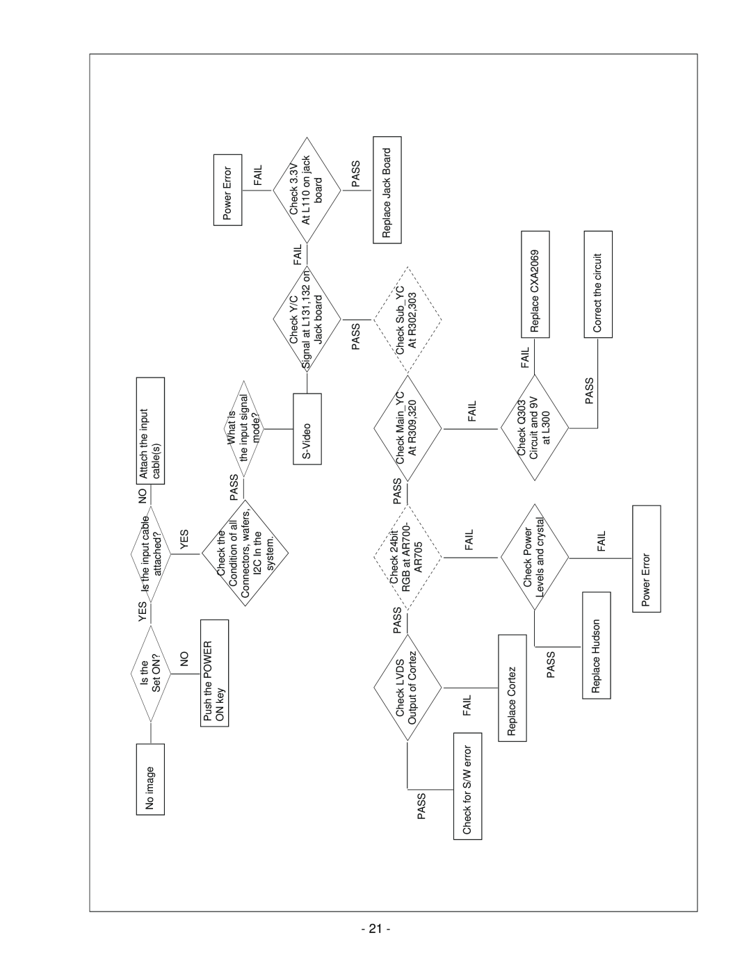 LG Electronics 32LC2D(B), 37LC2D(B), 42LC2D(B) service manual Pass 