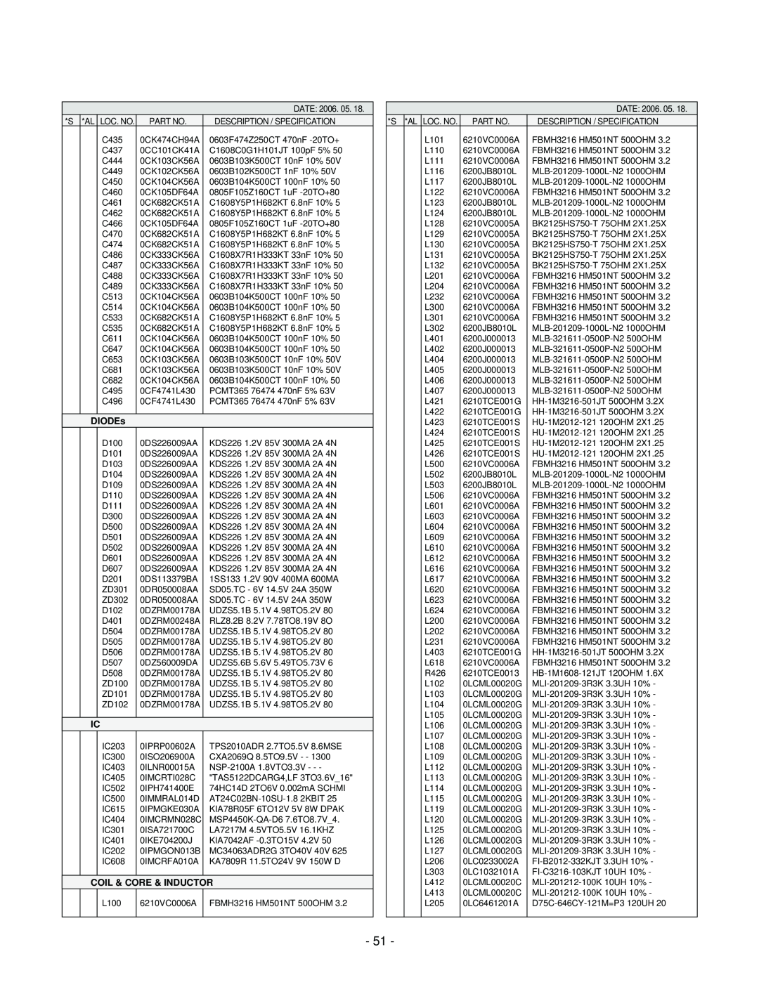 LG Electronics 32LC2D(B), 37LC2D(B), 42LC2D(B) service manual DIODEs, Coil & Core & Inductor 