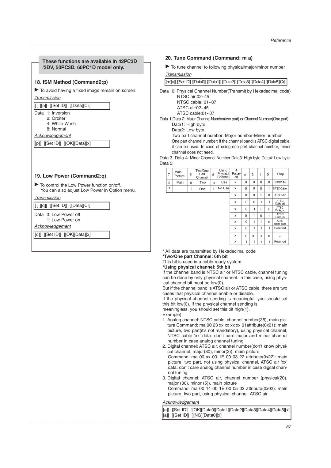 LG Electronics 32LC2DU owner manual ISM Method Command2p, Low Power Command2q, Tune Command Command m a 